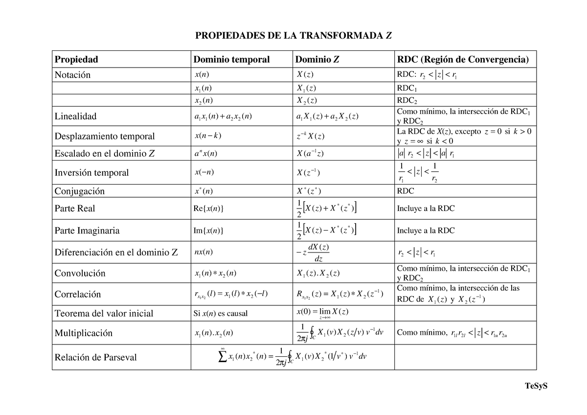 Tabla Propiedades Transformada Z - TeSyS PROPIEDADES DE LA TRANSFORMADA ...