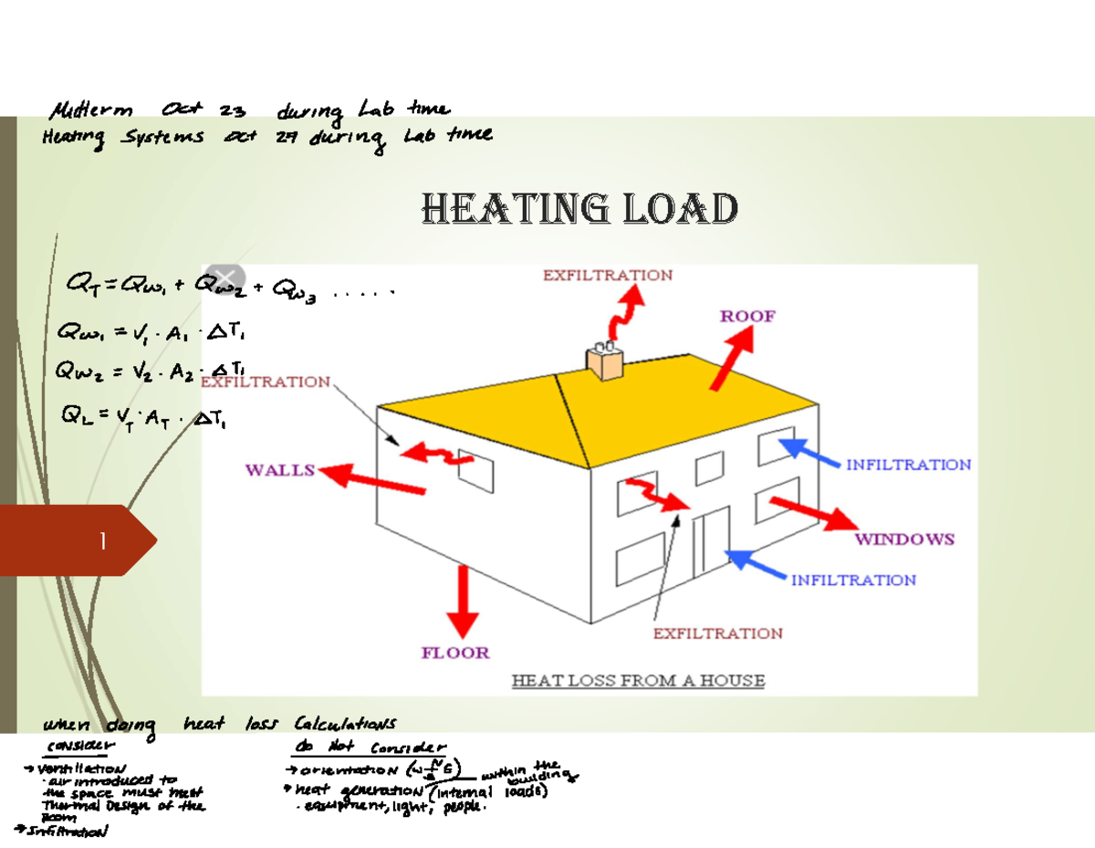 Heating Loads-Slides - Lecture Notes - HEATING LOAD 1 HEAT LOss LOADs 1 ...