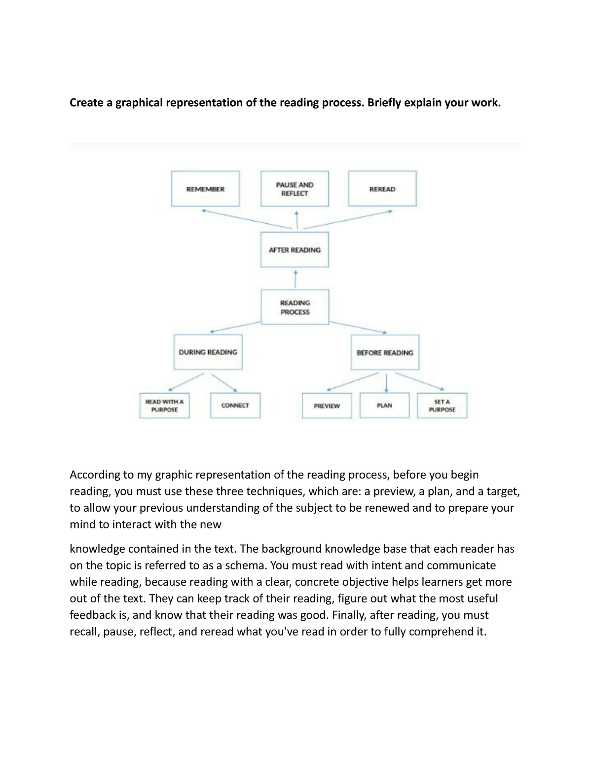 01 e LMS Activity 1 Prelim - Create a graphical representation of the ...