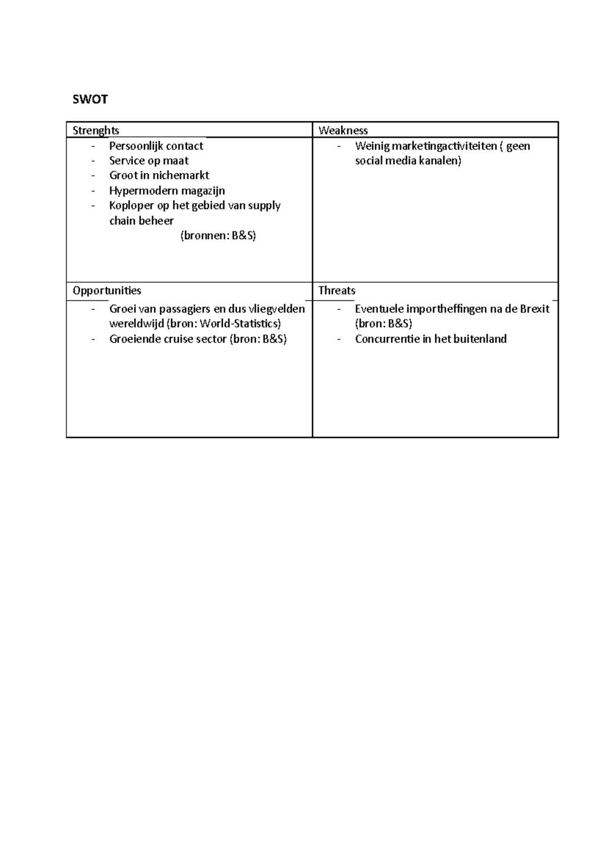 Swot Swot Analyse Project 2 Swot Strenghts Weakness Persoonlijk Contact Service Op Maat Studeersnel