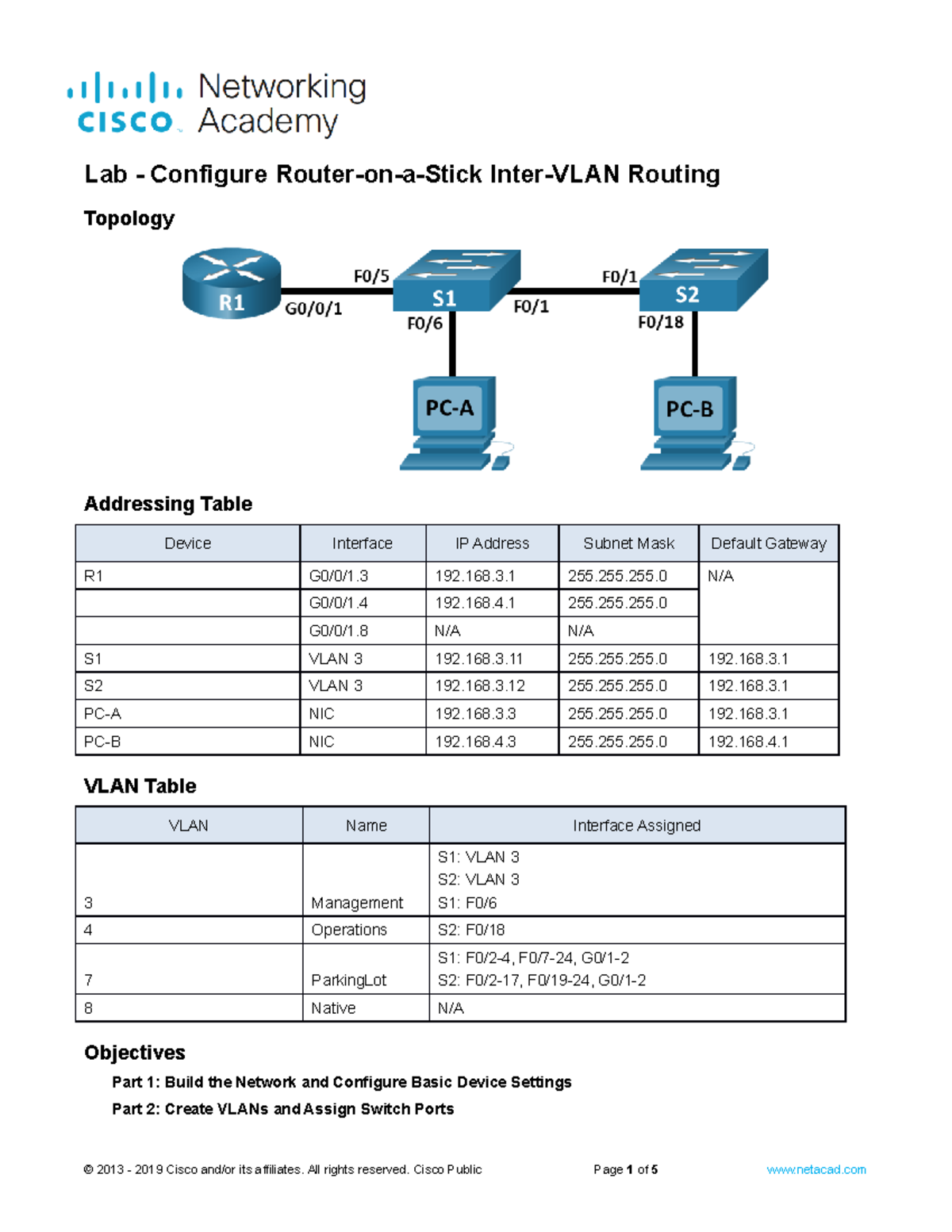 4.2.8 Lab - Configure Router-on-a-Stick Inter-VLAN Routing - Topology ...