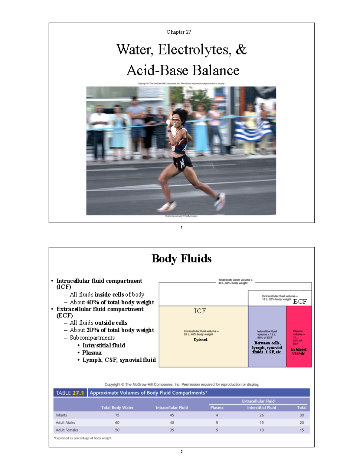 151-27 - lecture notes for acid base electrolytes - Chapter 27 Water ...