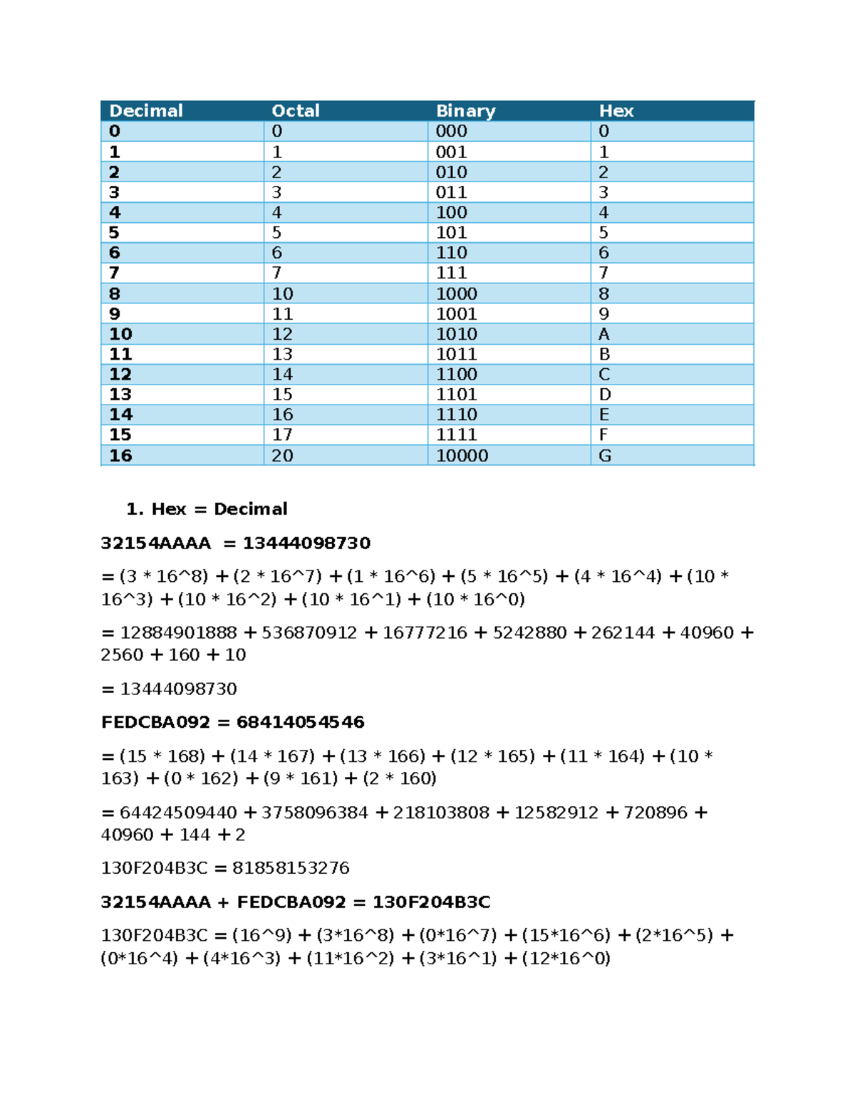 Table and Fix Points - Decimal Octal Binary Hex 0 0 000 0 1 1 001 1 2 2 ...
