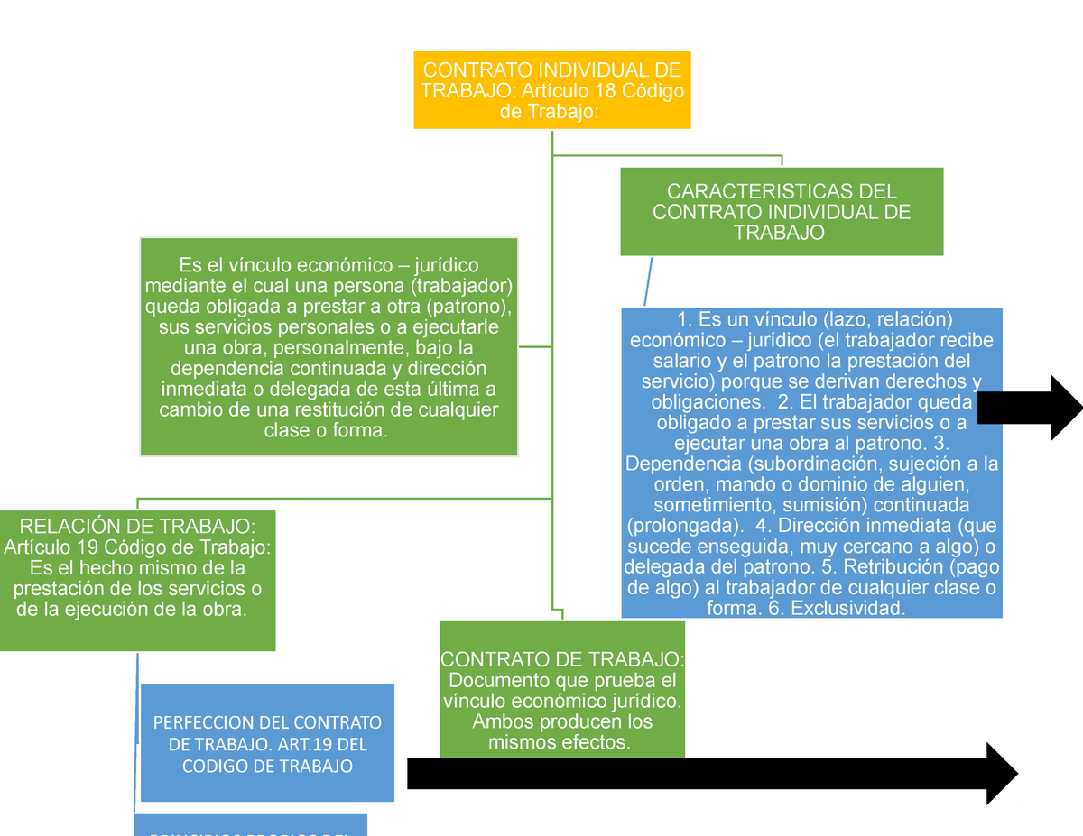 Modelo De Contrato Derecho Laboral Virtud 6331