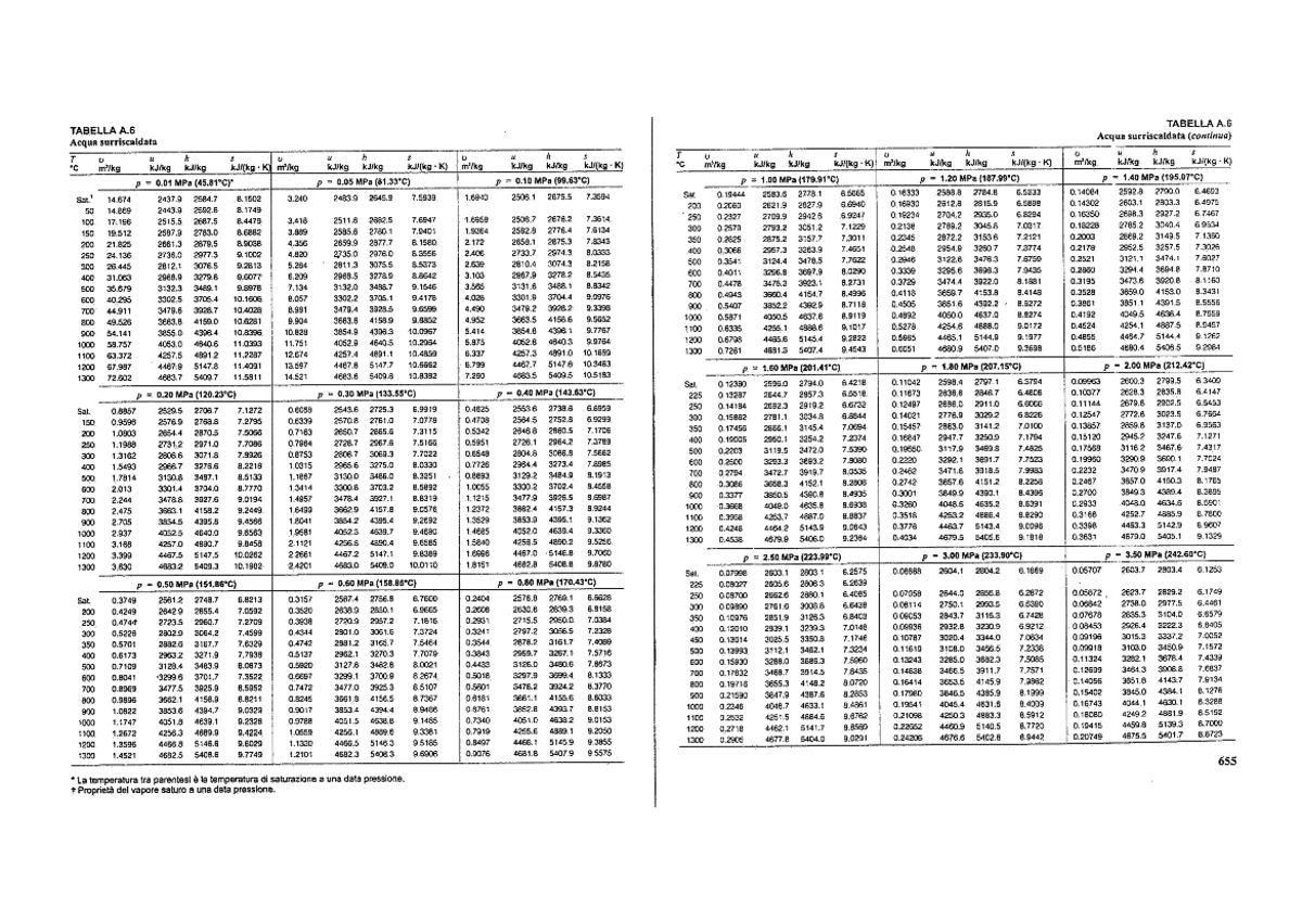Tabelle vapore surriscaldato - Fisica Tecnica - Studocu
