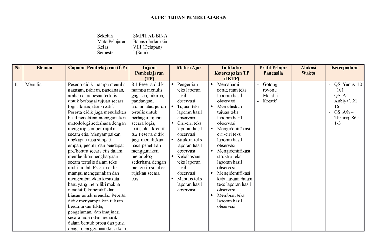 ATP ( Silabus) B.INDO VIII - ALUR TUJUAN PEMBELAJARAN Sekolah : SMPIT ...