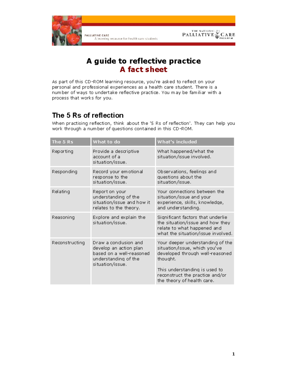 NRSG259 reflective framework - 1 A guide to reflective practice A fact ...