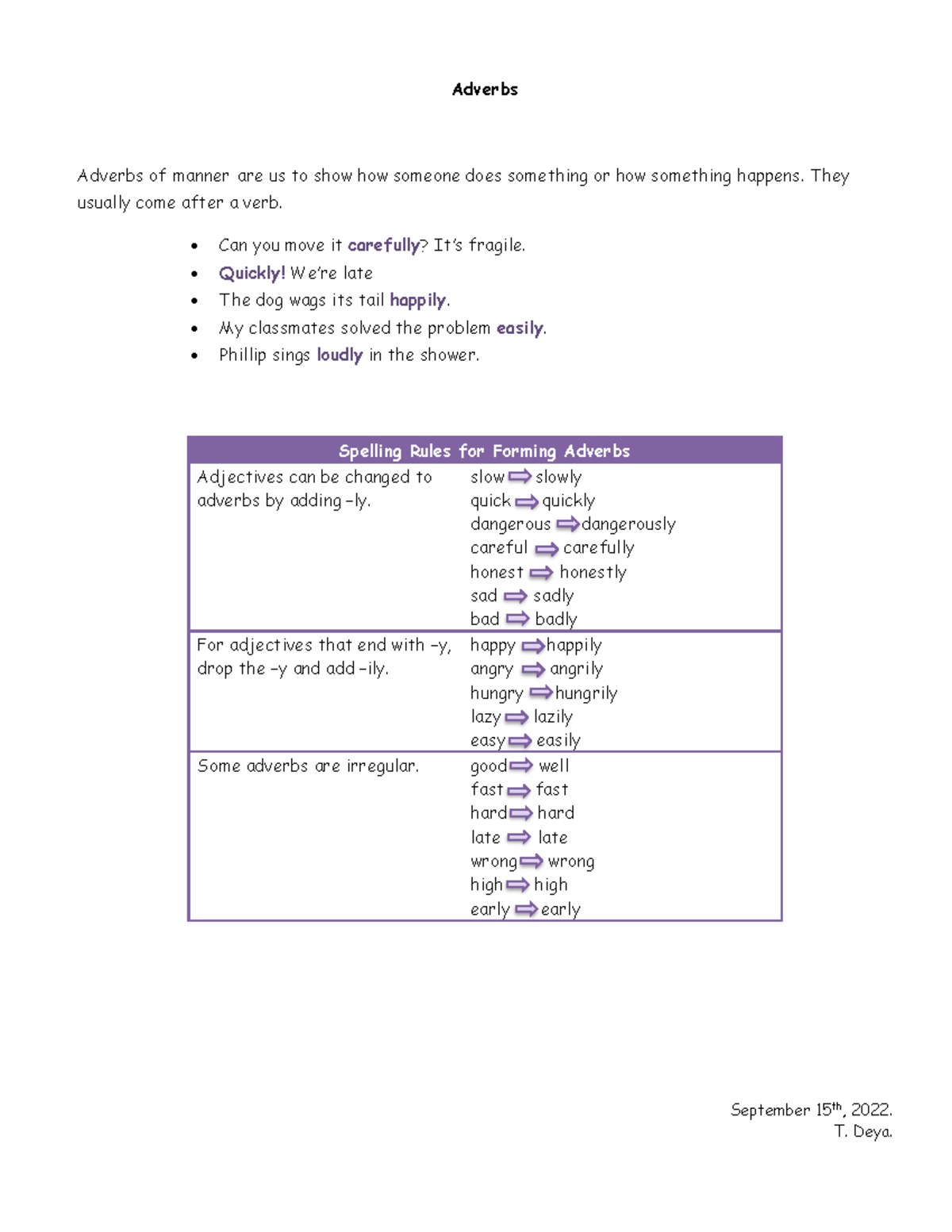 Adverbs 1 weee Adverbs Adverbs of manner are us to show how someone