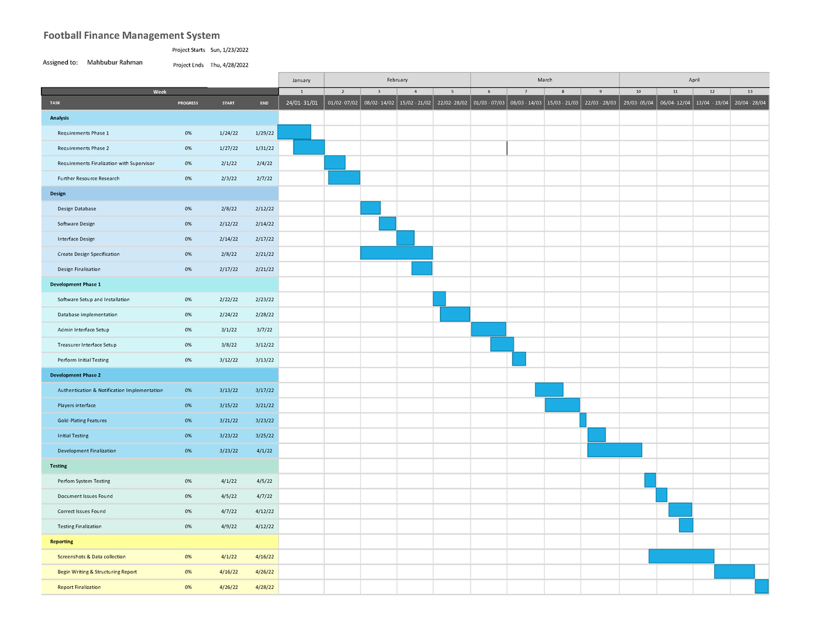 Gantt Chart for the project - e at Football Finance Management System ...