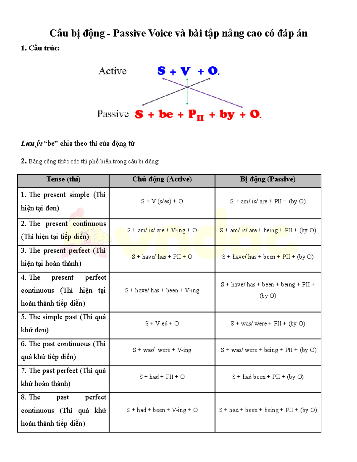 cau-bi-dong-passive-voice-va-bai-tap-nang-cao-co-dap-an-c-u-b-ng