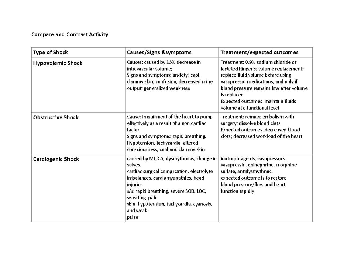 Compare and Contrast Activity Shock - Compare and Contrast Ac/vity Type ...