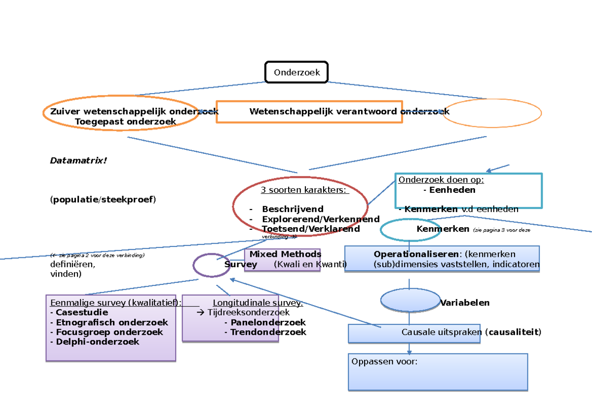 Mindmap Baarda Research - Hotel Management School Maastricht