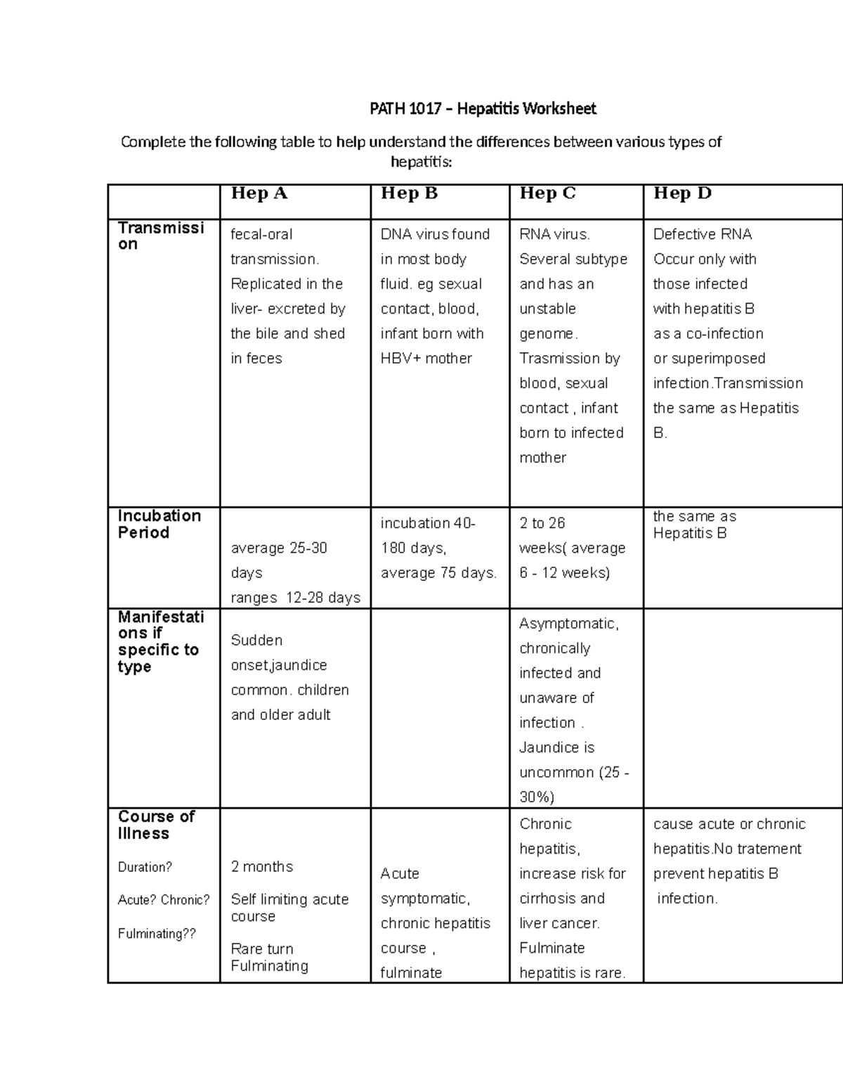 Hepatitis - note - PATH 1017 – Hepatitis Worksheet Complete the ...