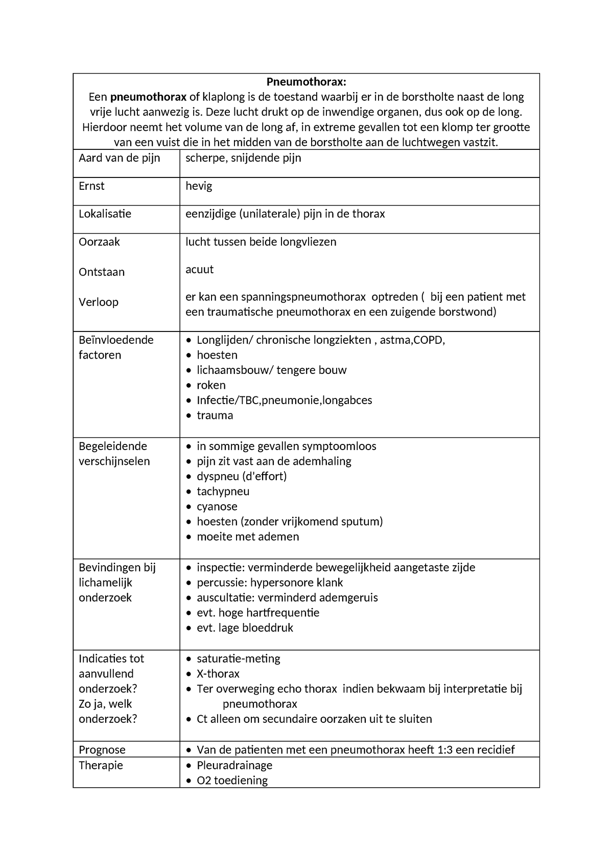 Uitwerking ziektebeeld pneumothorax - Pneumothorax: Een pneumothorax of ...