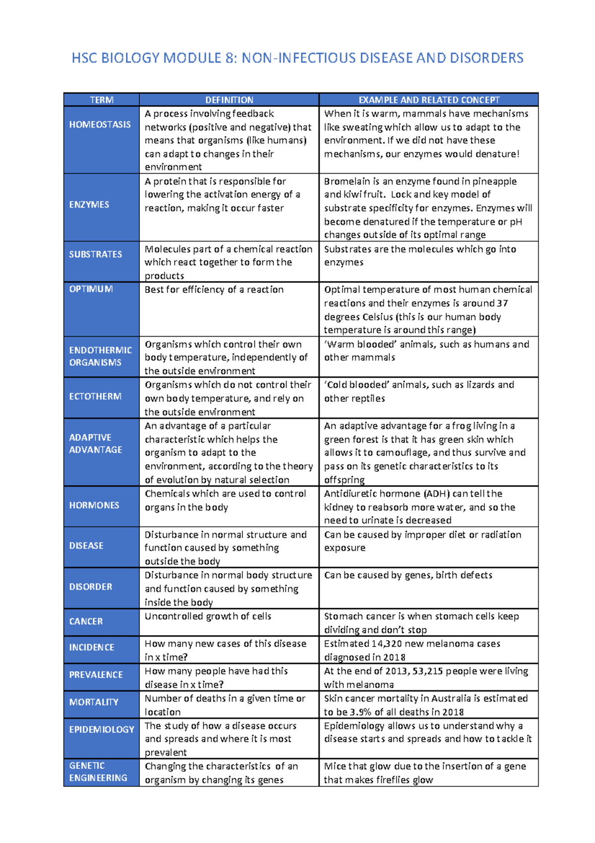Biology test notes HSC BIOLOGY MODULE 8 NONINFECTIOUS DISEASE AND