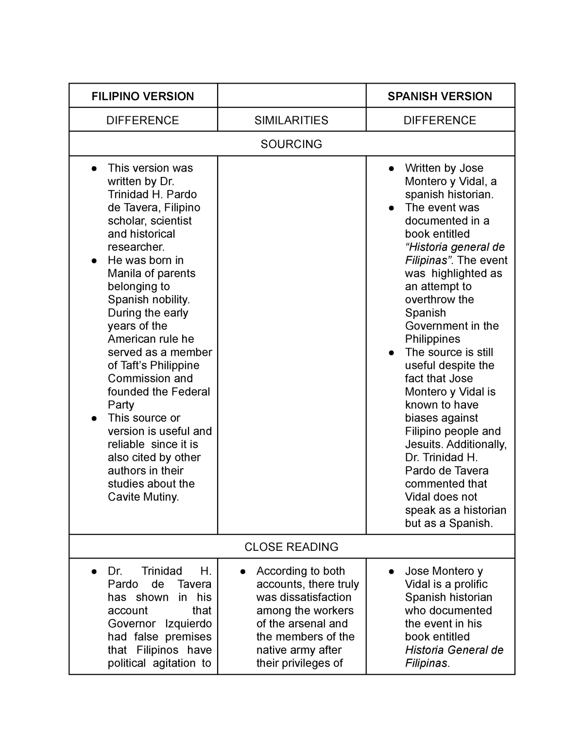 written-document-exercise-cavite-mutiny-filipino-version-spanish