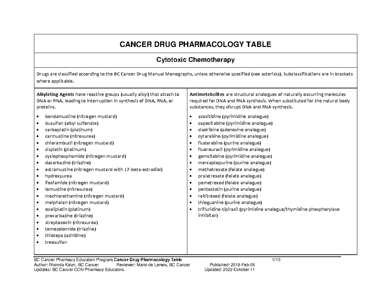 Cancer Drugs Classification - BC Cancer Pharmacy Education Program ...