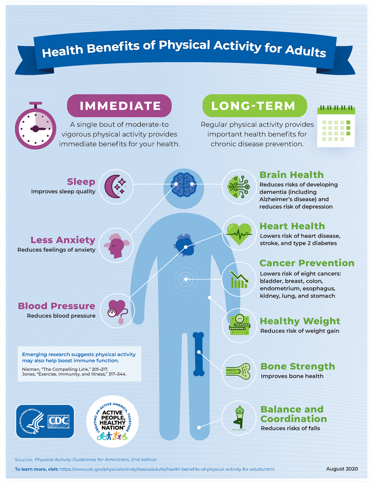 benefits-of-exercise-eercise-reduces-risks-of-developing-dementia