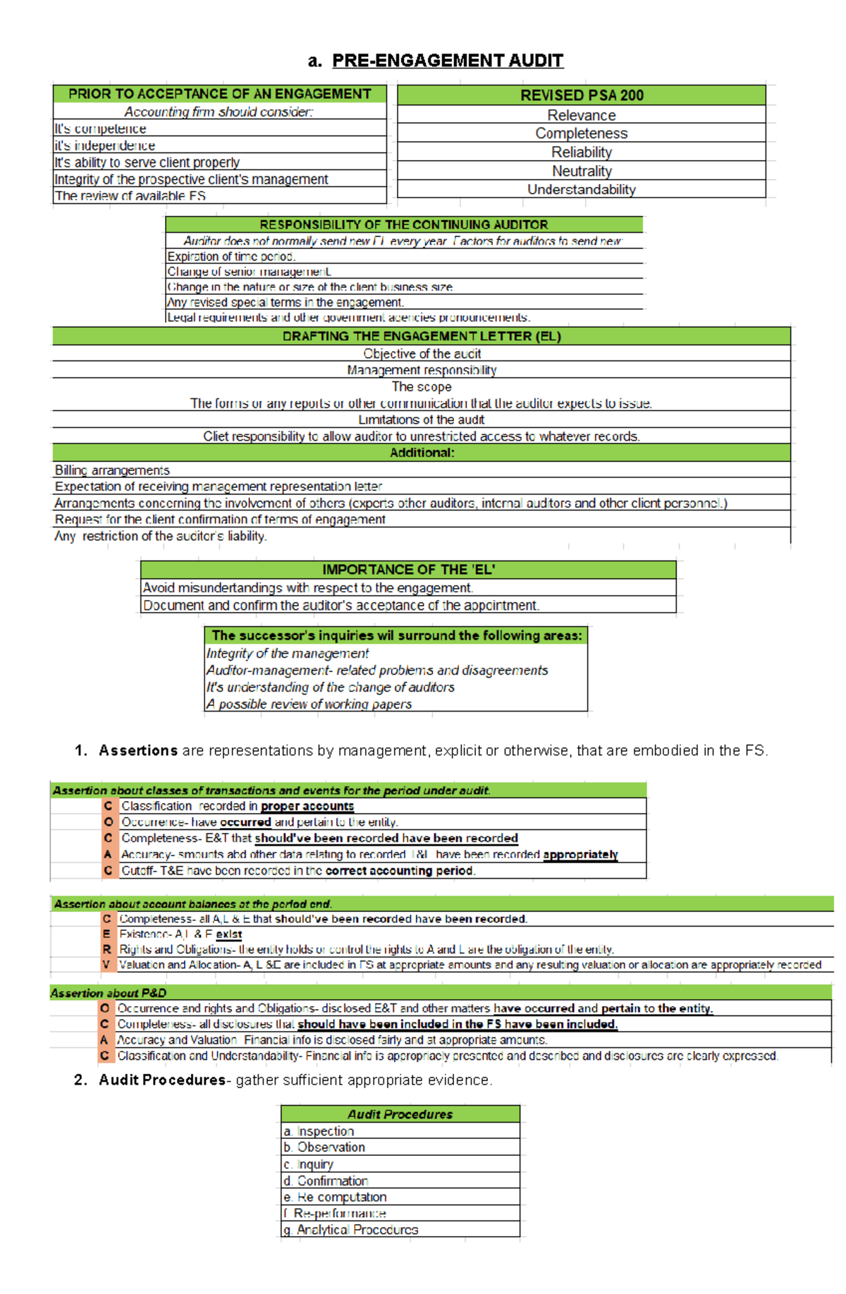 AUD reviewer - Credit to the one who actually made this. - a. PRE ...