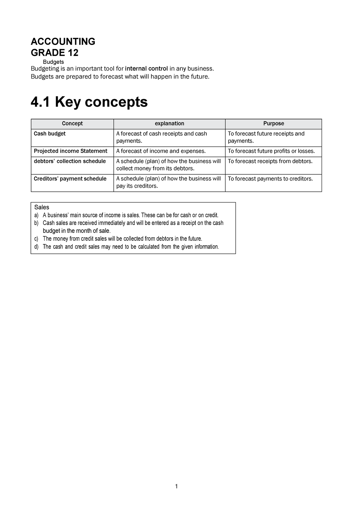 grade 12 accounting term 3 case study budgeting 2022 memorandum