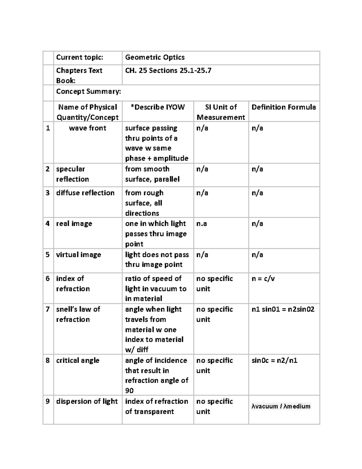 Summary Sheet Geometric Optics - Current topic: Geometric Optics ...