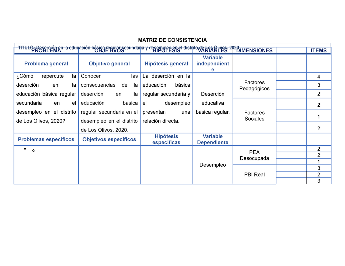 Grupo 1 Matriz De Consistencia Matriz De Consistencia Problema Objetivos Hipotesis Variables 8604