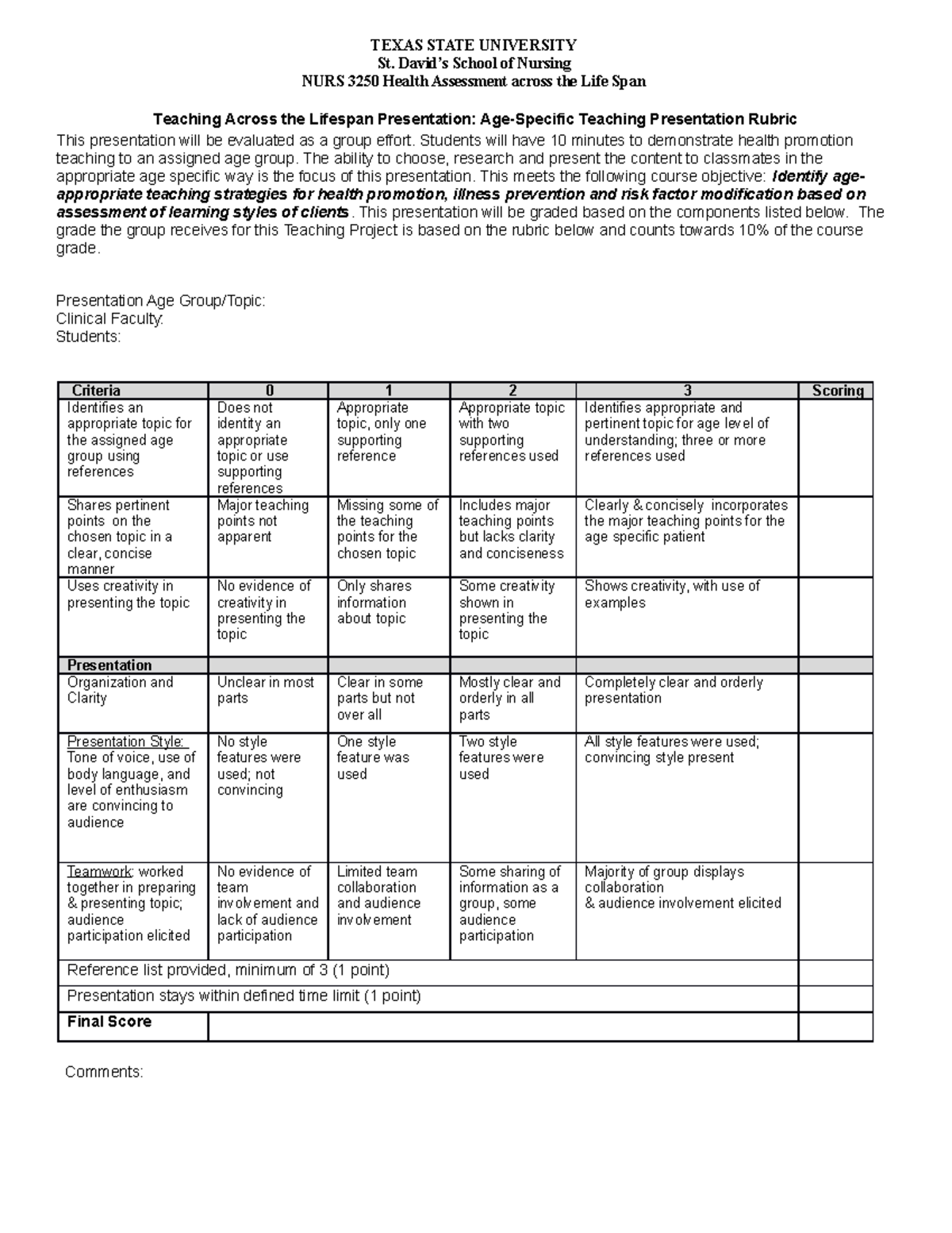 grading rubric for nursing presentation