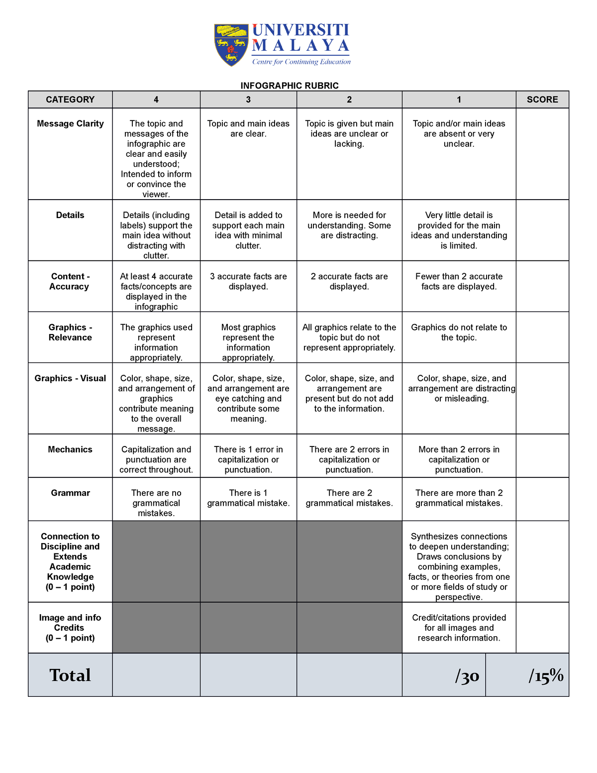 rubric-for-infographic-infographic-rubric-category-4-3-2-1-score