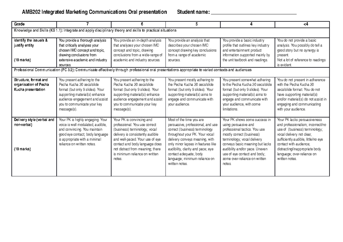 IMC 20 marks CRA PK Oral 20 - AMB202 Integrated Marketing ...