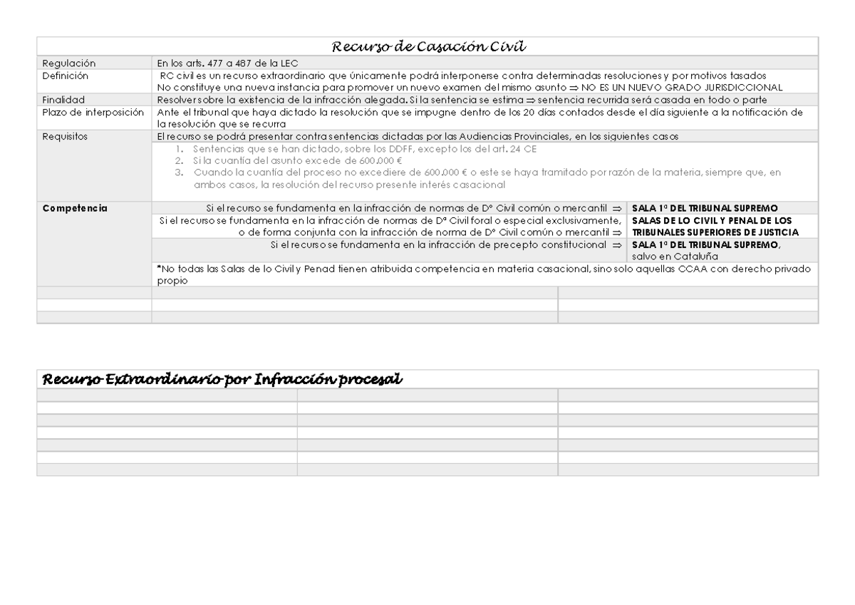 Tema 3 Recurso De Casación Civil - Recurso De Casación Civil Regulación ...