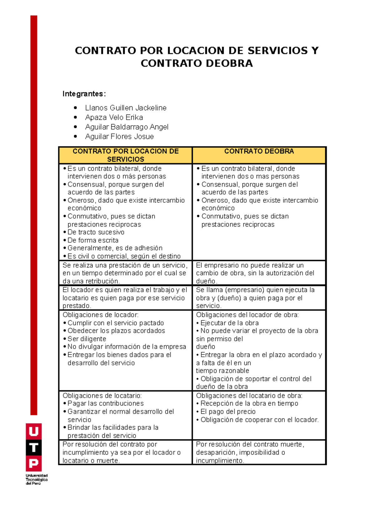 Contrato POR Locacion DE Servicios Y Contrato Deobra - CONTRATO POR ...