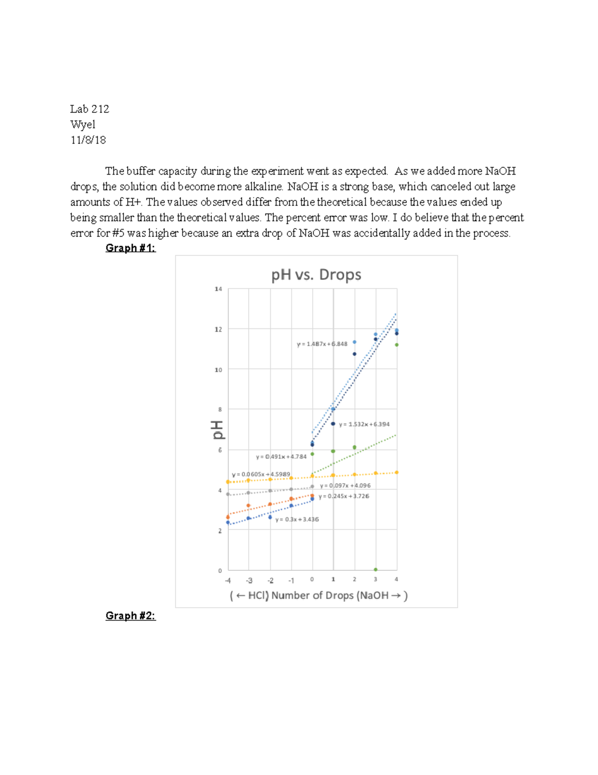 Lab 8 notes Lab 212 Wyel 11/8/ The buffer capacity during the