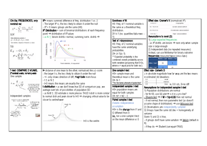 Research Methods and Human Inquiry Cheat Sheet - Binomial distribution ...