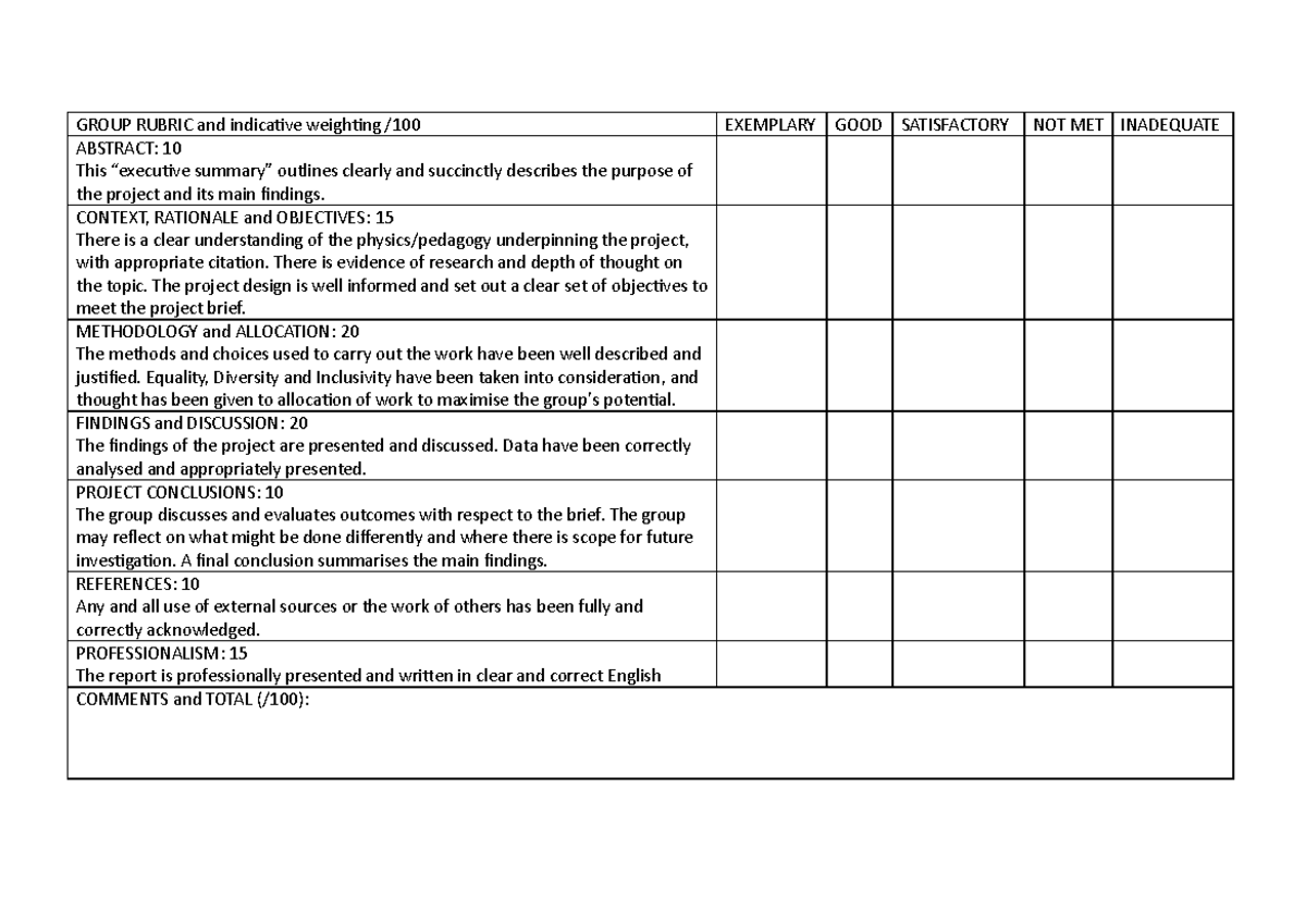 Group Report Rubric - GROUP RUBRIC and indicative weighting / 100 ...