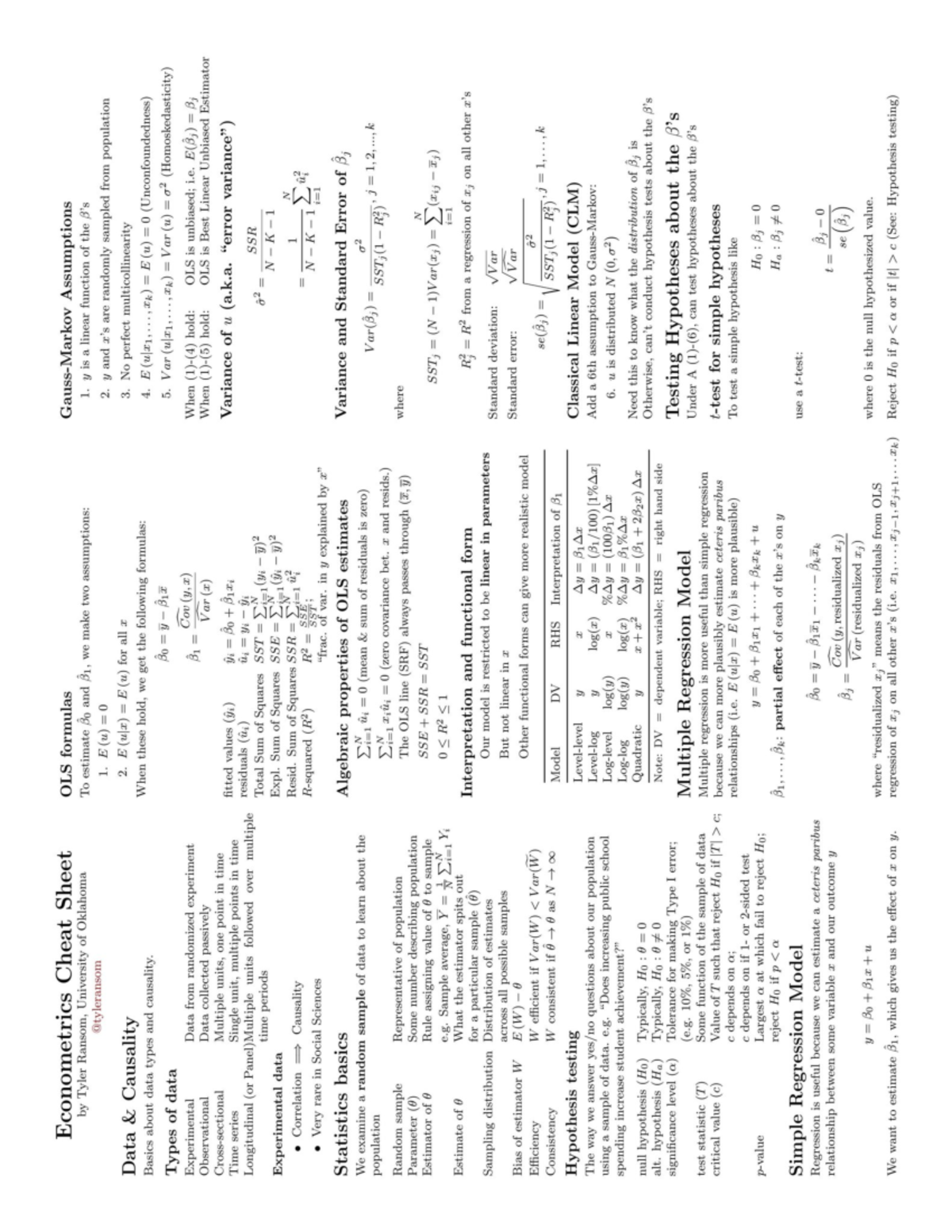 econometrics-guide-formulae-managerial-economics-studocu