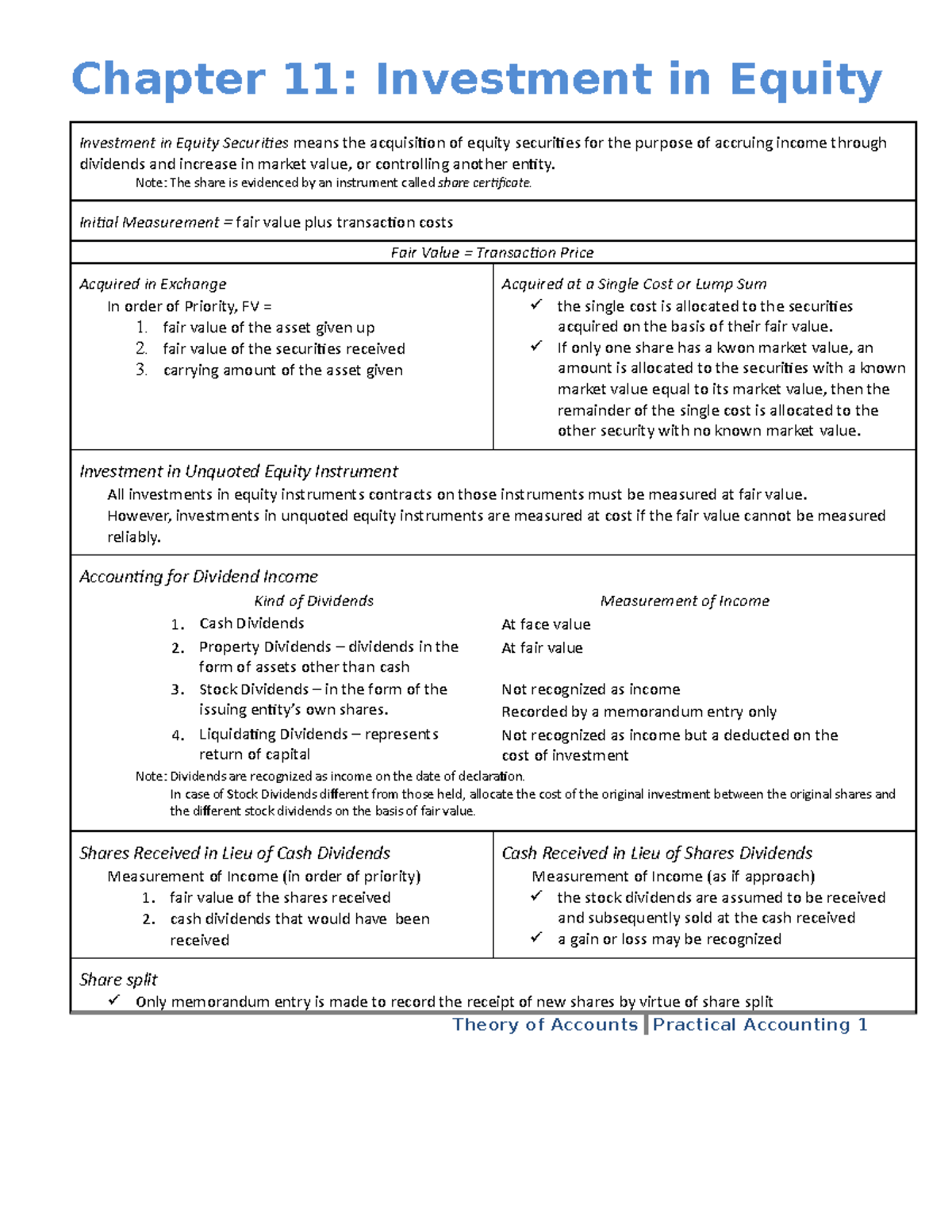 11 - Accounting Major - Chapter 11: Investment In Equity Investment In ...
