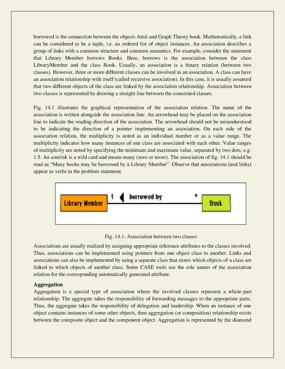 Inheritance Vs. Aggregation Composition - Borrowed Is The Connection ...