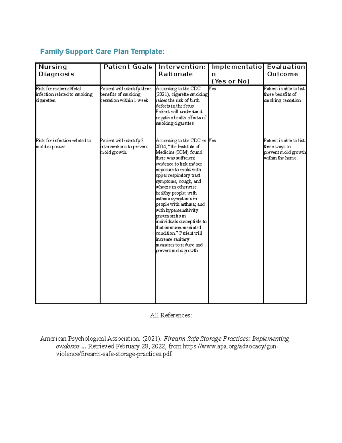 Family Support Care Plan Final Family Support Care Plan Template Nursing Diagnosis Patient