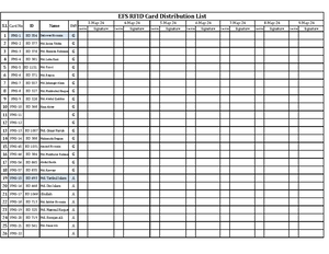 MRF Format Joshim - ewefqewrgqetheth - Manpower Requisition COR-HRE-TAF ...