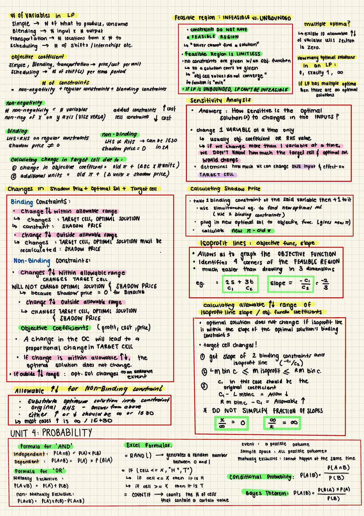 COMM 190 Final Exam Cheat Sheet - #of variables in LP feasible region ...