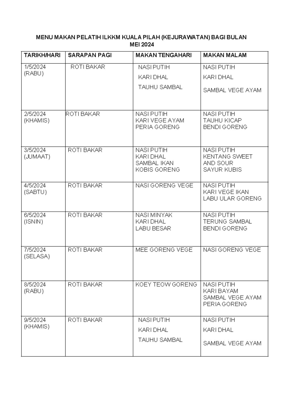MENU Makan Vegetarian Pelatih Ilkkm KP ( Bulan 5) - MENU MAKAN PELATIH ...