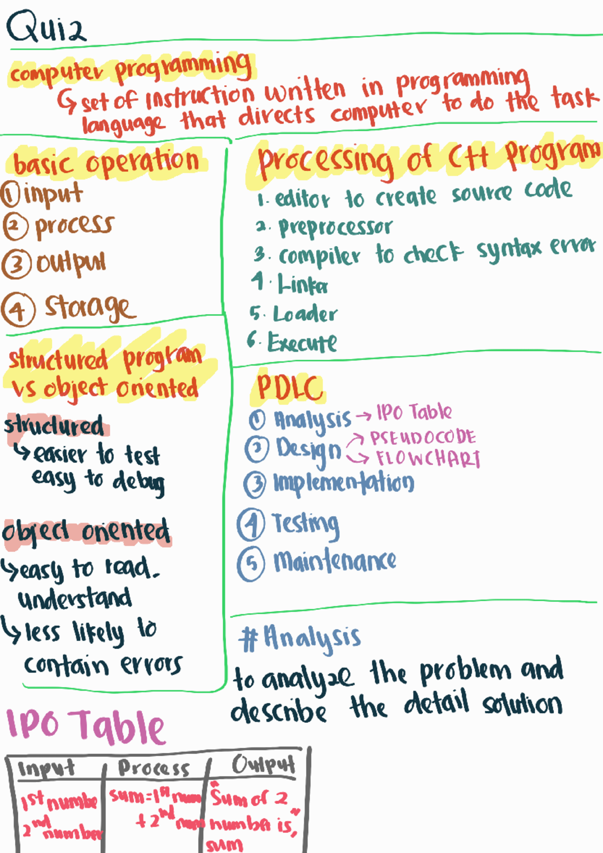 Csc126 simple notes for student - Fundamental of Algorithm and Computer ...