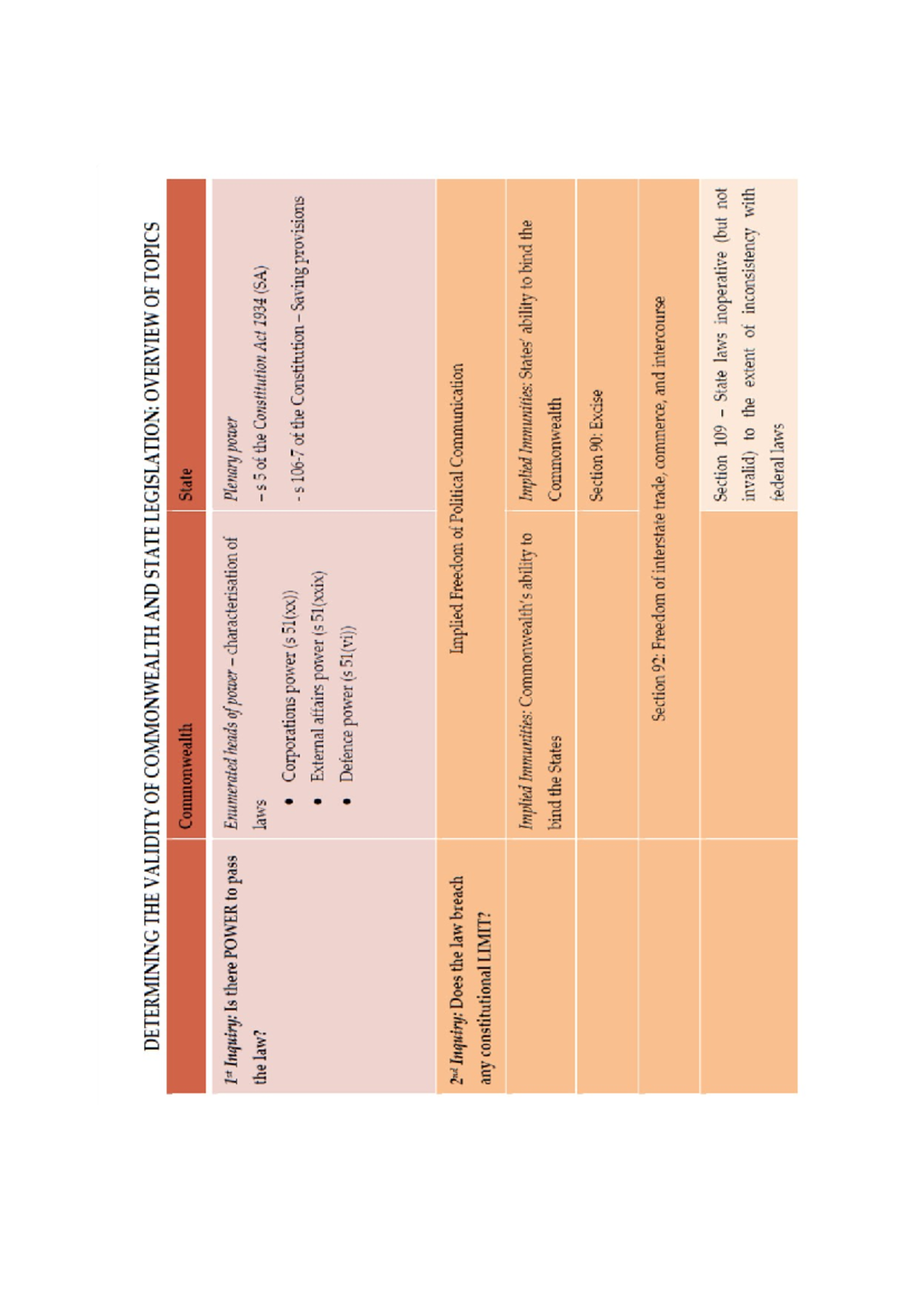 Con law notes - Australia's Constitution Act of the British parliament ...