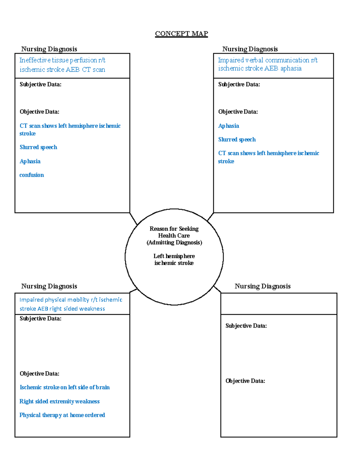 1081CECE-DB94-4A50-AC8E-A3E8091561 B3 2 - CONCEPT MAP Nursing Diagnosis ...