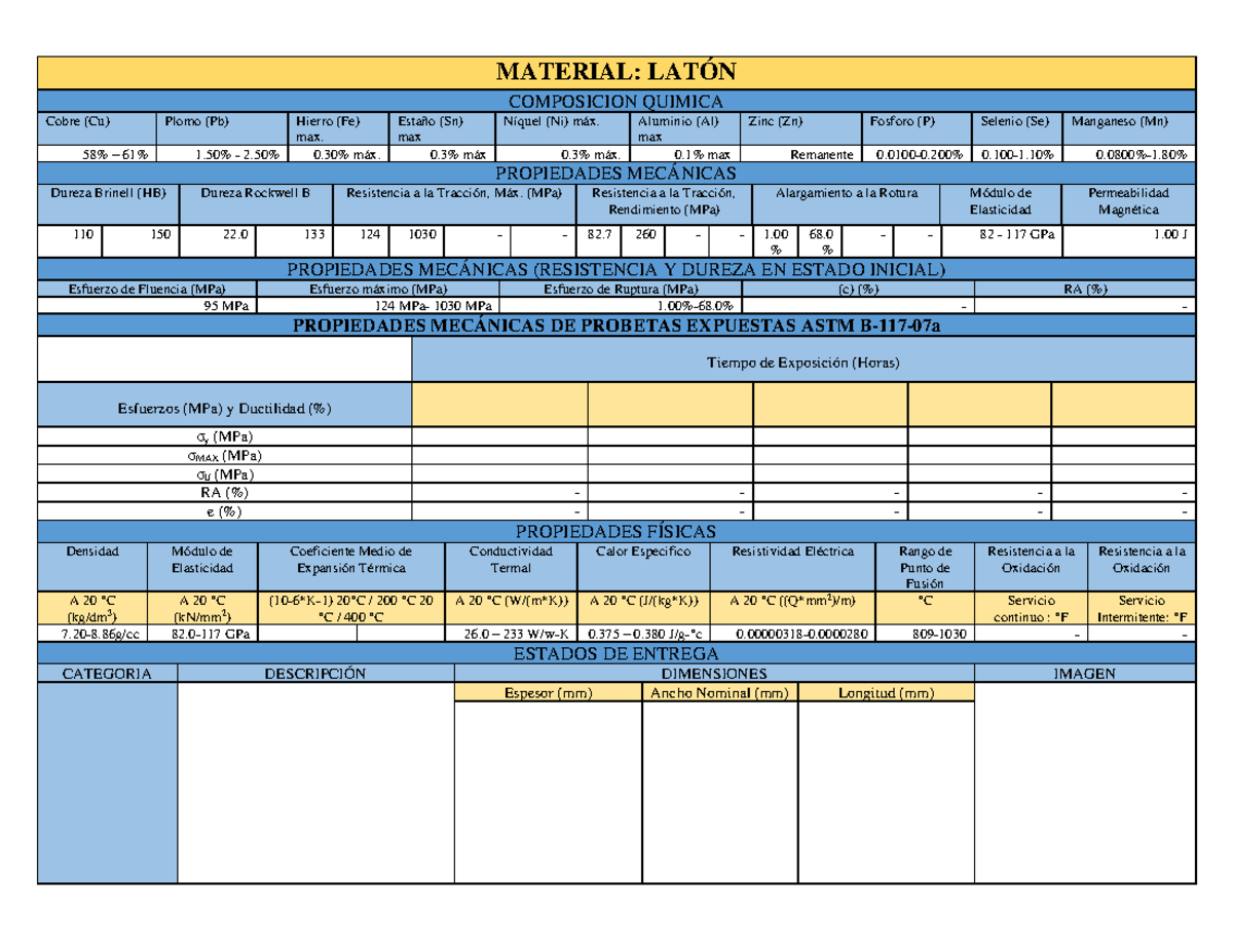 Laton Ficha tecnica materiales MATERIAL LATÓN COMPOSICION QUIMICA