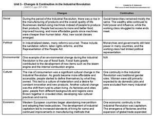 Unit 5 - Capitalism and Socialism - Unit 5: Socialism and Capitalism ...