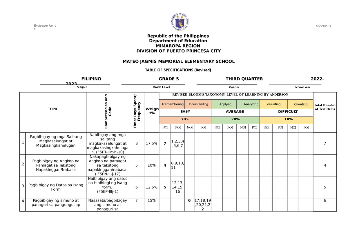 Filipino-Q3-TOS - Enclosure No. 2 CID Form 15 - B Republic Of The ...