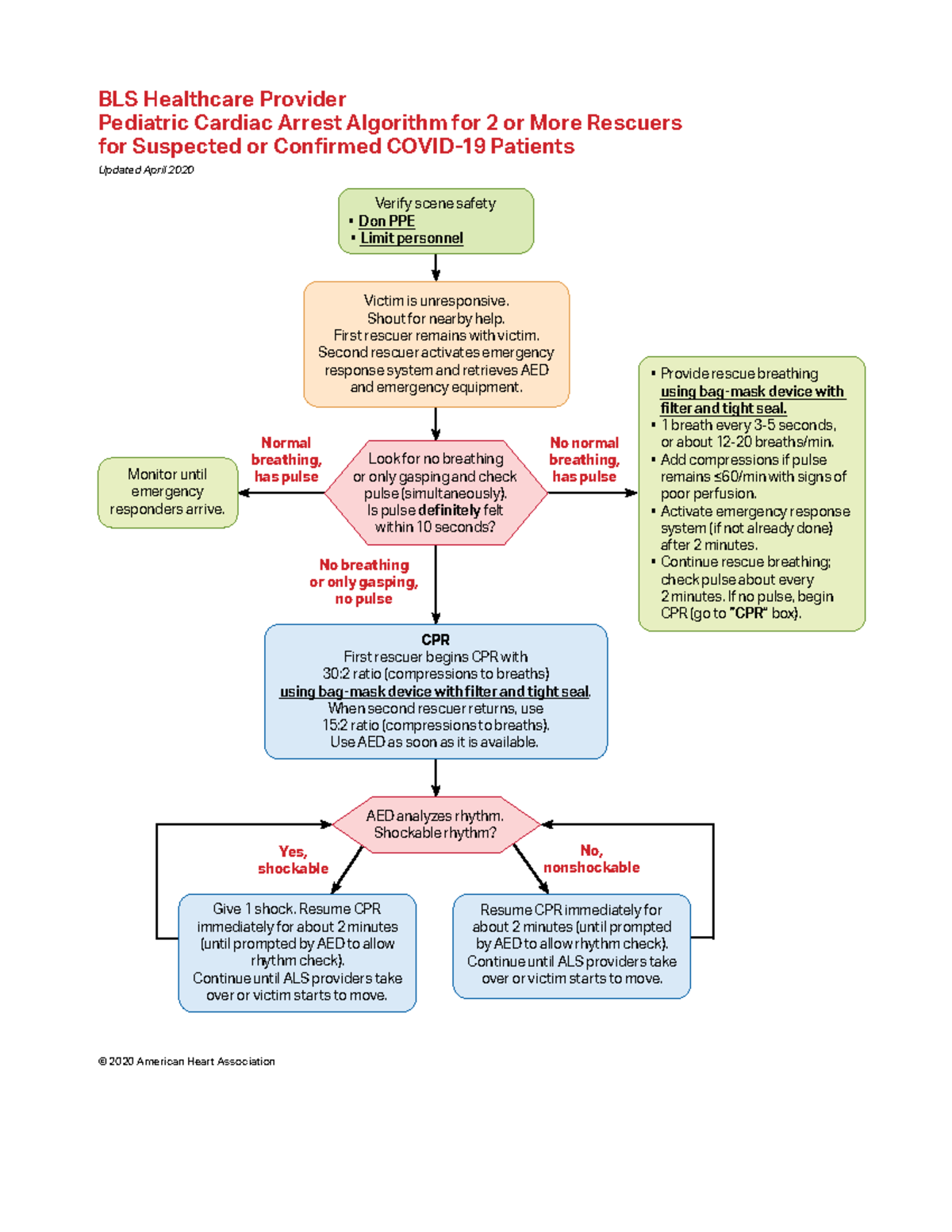 Algorithm BLS Ped CA 2 or More Rescuers Covid 2004 06 1 - No ...