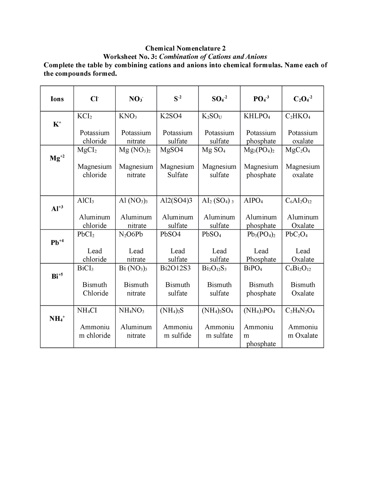 first-year-college-chemical-nomenclature-2-chemical-nomenclature-2