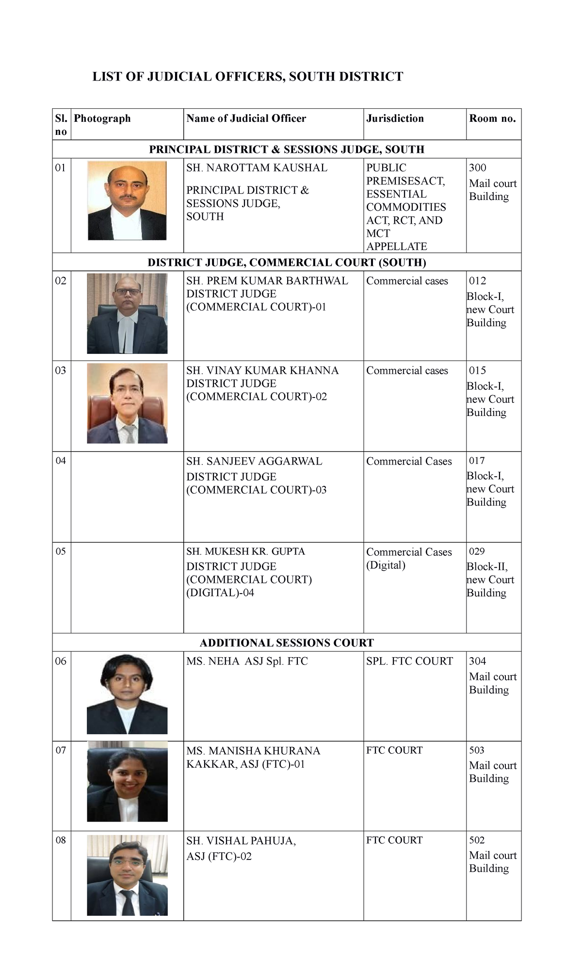 list-of-judges-south-190922-list-of-judicial-officers-south-district